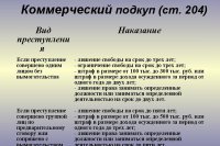 В Рыбинском районе директор коммерческой организации подозревается в коммерческом подкупе