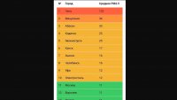 Зеленогорск попал в антирейтинг по загрязнению атмосферного воздуха