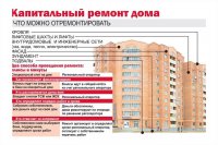 Жители домов, включенных в план капремонтов 2018-2019 гг, получат уведомления