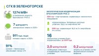 На всероссийской конференции обсудили экологическую модернизацию Красноярской ГРЭС-2